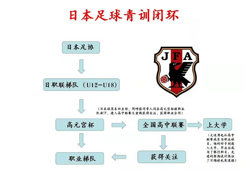 开云下载-“青训+产业+文化”纲领在全国多地齐头并进，行业新局面逐步成型的简单介绍