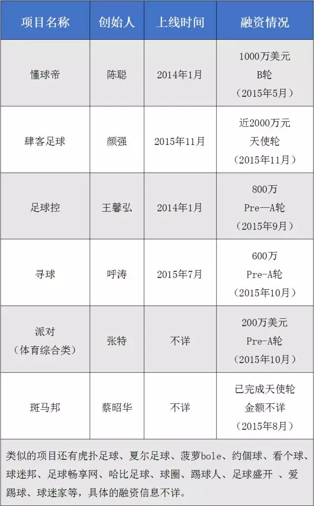 包含特色足球产业园区在全国多地稳步推进，助力产业链升级的词条